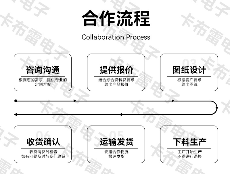 Four-In-One Carplay Smart Car-Machine Connectivity Suitable for Apple and Android Screen Mirroring Wireless Carplay Box