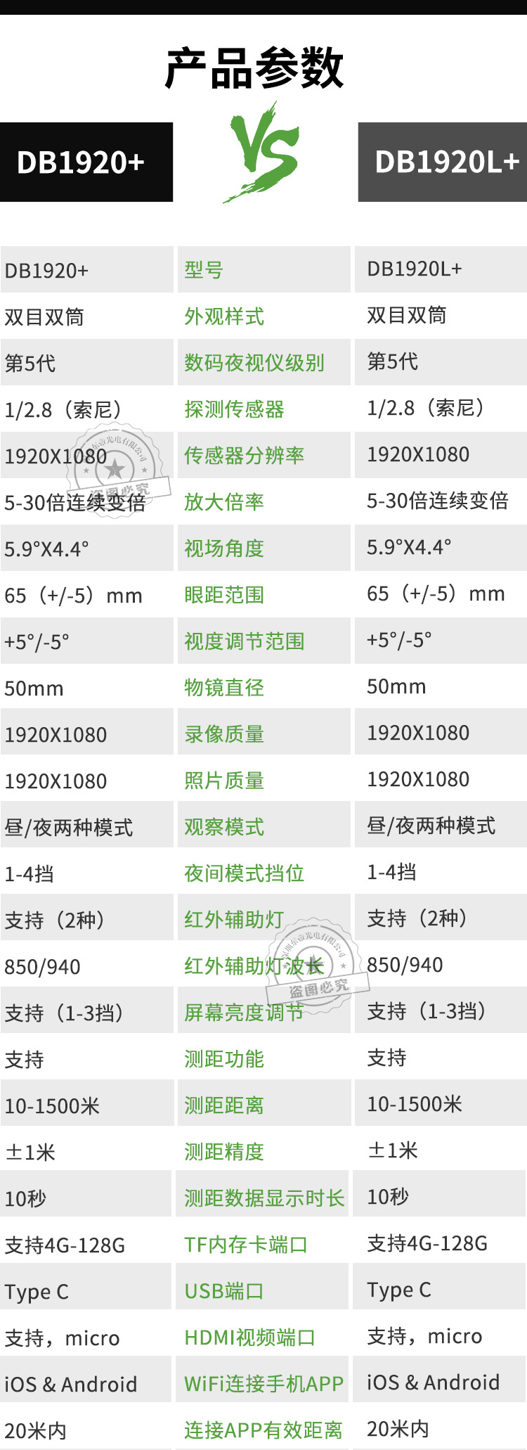 测距版DB1920+-DB1920L+ (7)