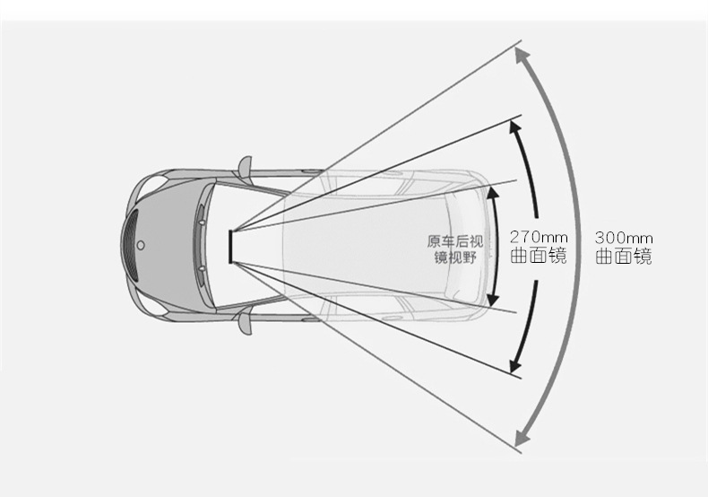 Large-View Rearview Mirror in the Car, Anti-Dazzle Car Interior Reversing Mirror, Edgeless Wide-Angle Curved Blue Mirror