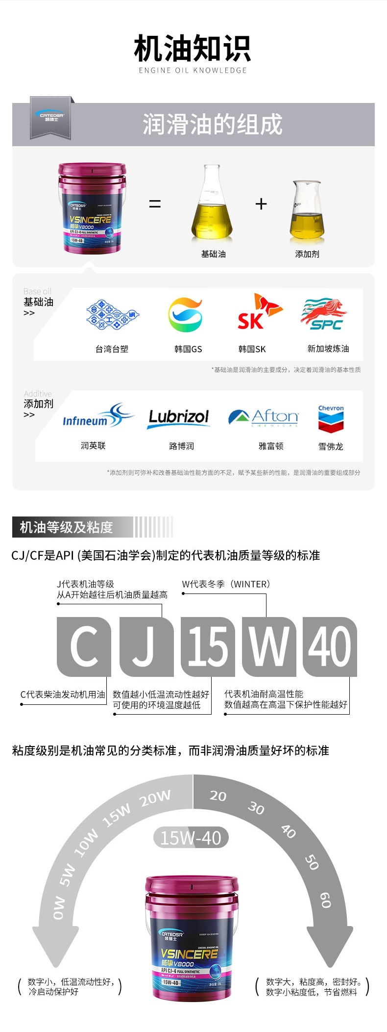 Genuine diesel engine oil 18 liter large canister CI/CJ fully synthetic 15W40/20W50 truck engine diesel oil