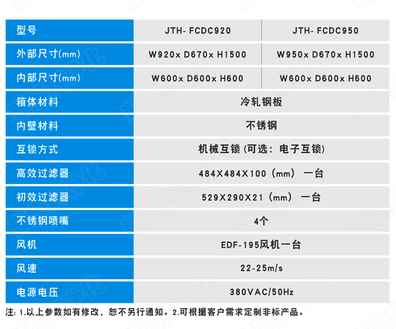 风淋传递窗详情页0504可商用_06.jpg