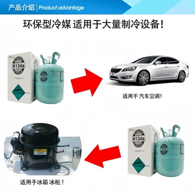 Antifriz, R134A Car Refrigeration Refrigerant