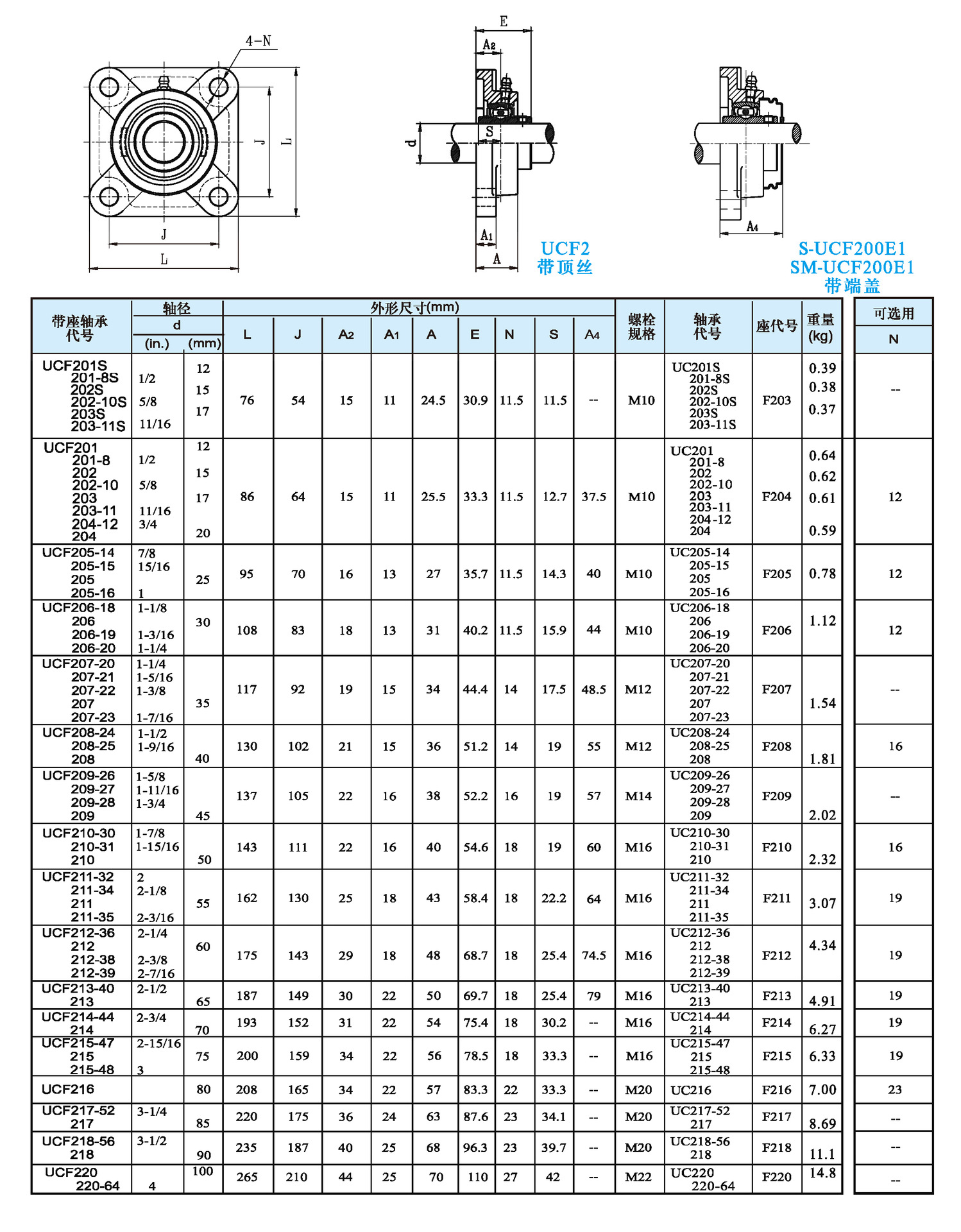 工厂直供CZW外球面轴承座UCF310套农业农机F312纺织机滚珠丝杆-阿里巴巴