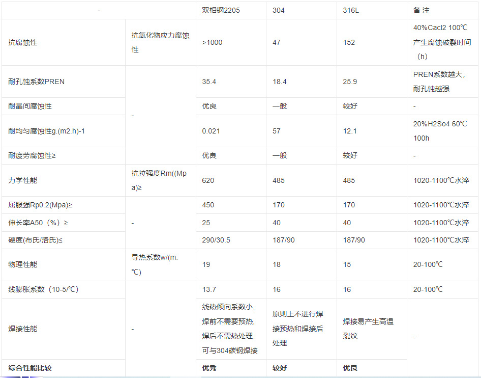 2205不锈钢无缝管 无锡现货 规格齐全 可批发可零割
