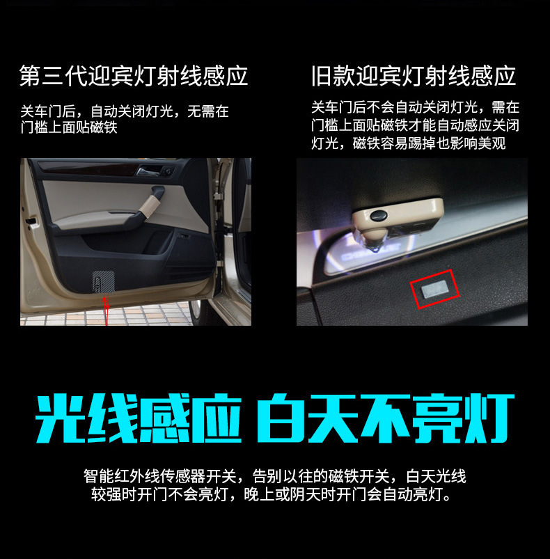 Car Projection Light Infrared Sensor Door Welcome Light Led Modification Decoration Wiring-Free Universal Door Opening Floor Light