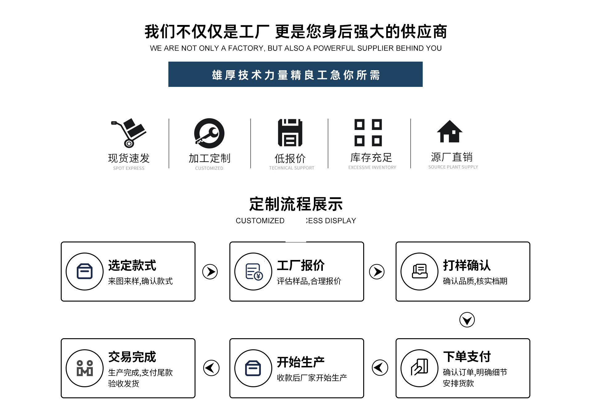 电脑端定制流程