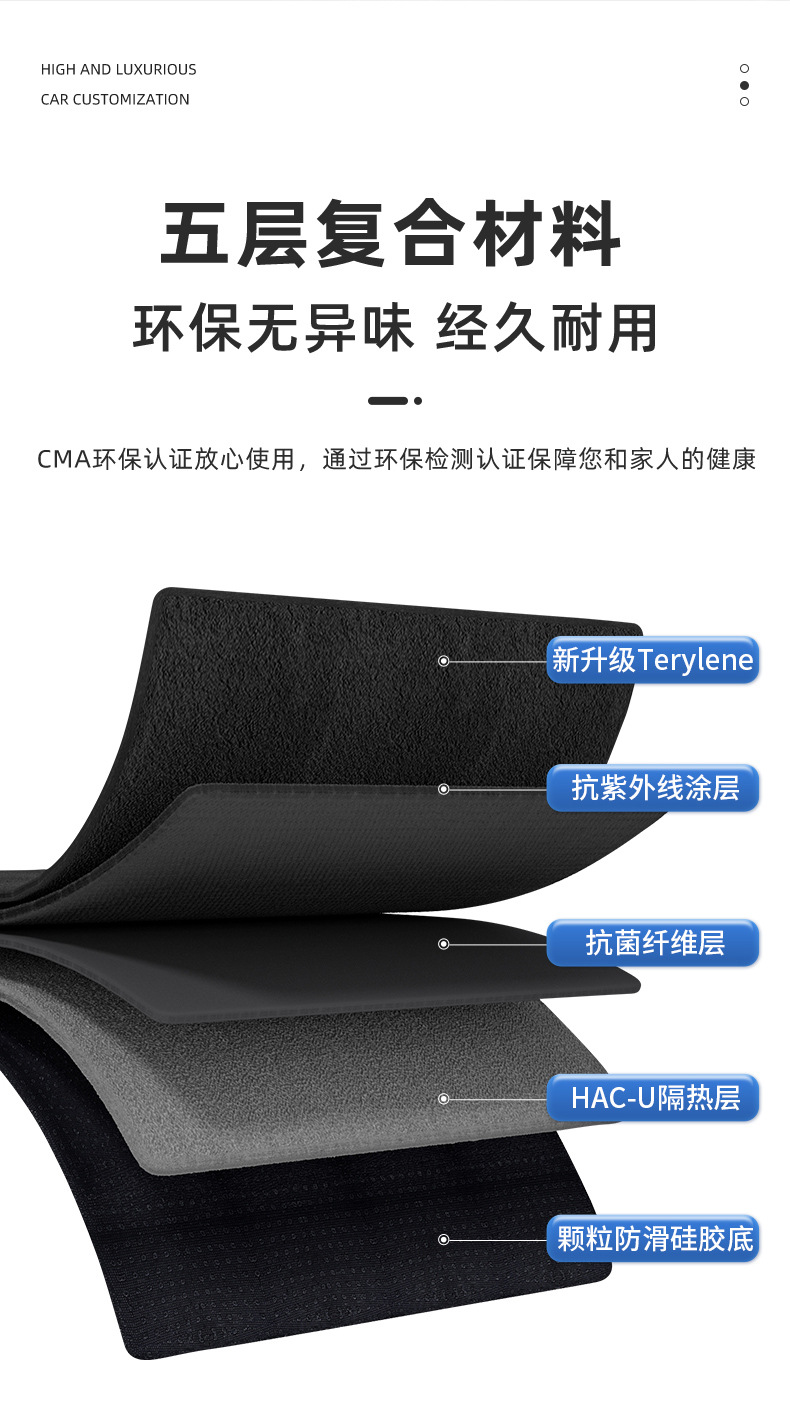 Suitable for Changan Third-Generation Cs55Plus Dedicated Center Console Dashboard Sunshade Mat and Interior Decoration Accessories for the Third Generation