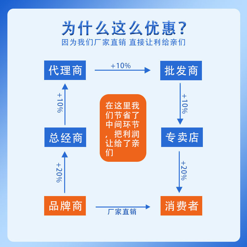 纯铜减速起动机马达QDJ158D,QDJ1315C,适配常柴S1110,1115柴油机|undefined