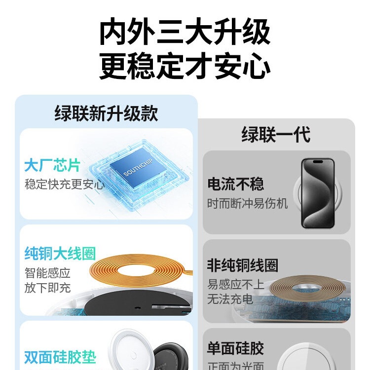 Greenlink Wireless Charger 15W Fast Charging Is Suitable for Apple, Xiaomi, Samsung, Oppo, Huawei, Iphone17/16/1 Greenlink Wireless Charger 15W Fast Charging Is Suitable for Apple, Xiaomi, Samsung, Oppo, Huawei, Iphone17/16/1