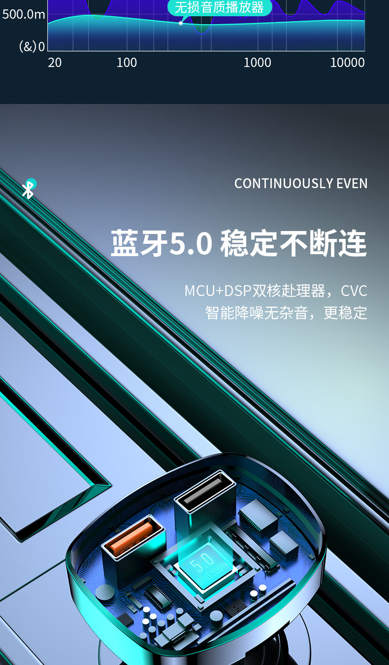 Cross-Border E-Commerce Manufacturer Direct Sales Car Bluetooth Mp3 Player Hands-Free Call Voice Broadcast Pd Fast Charging U Disk