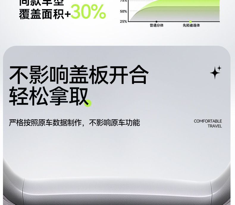 Suitable for Geely Galaxy M7 trunk mat, 26 models, TPE integrated trunk mat, car modification accessories, floor mat supplies
