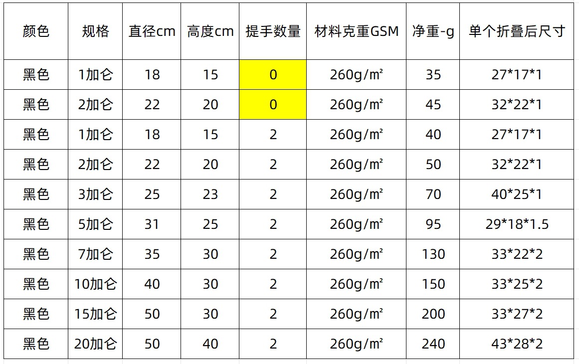 无纺布手提袋：环保新潮流