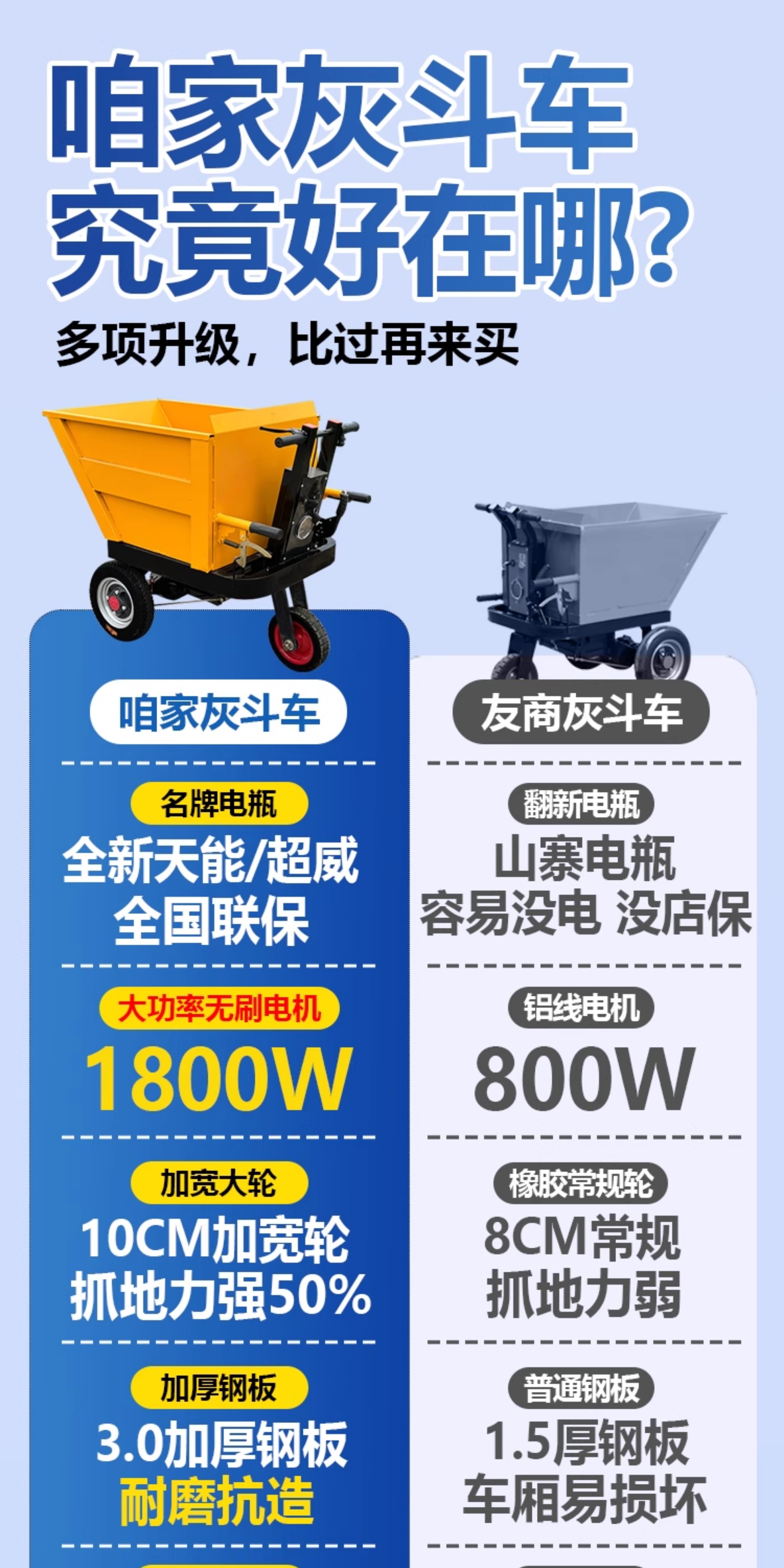 Construction Site Electric Handcart, Ash Bucket Truck, Tricycle, Dump Truck, Brick and Sand Transport, Manure Transport, Material Loading, and Cargo Transport