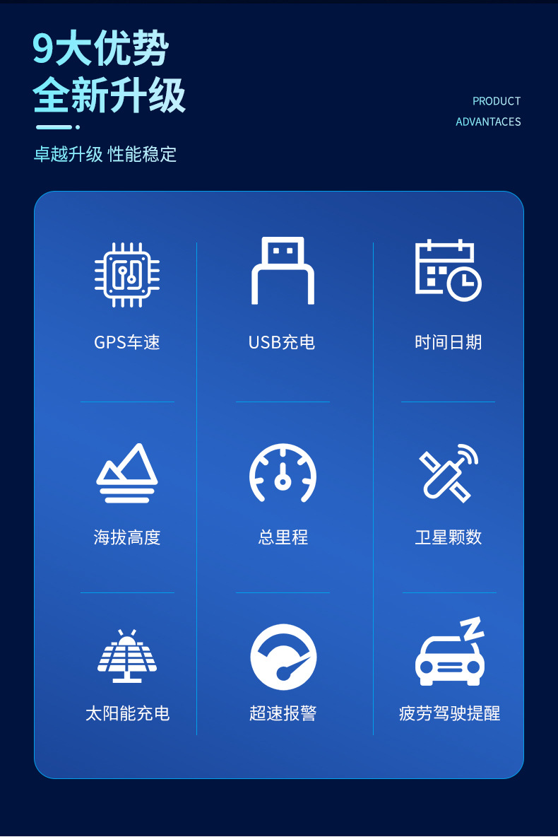 Car Hud Head-Up Display Gps Speedometer Beidou Universal Code Meter Altitude Total Mileage Clock Solar Wireless