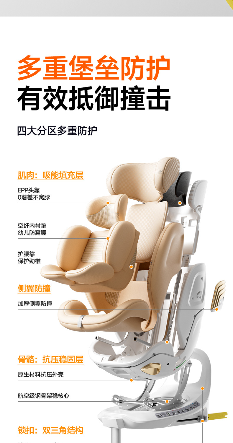 Jardin Kids Safety Seat New National Standard I-Size Smart Ventilation and Heating, Can Sit, Lie Down, and Rotate, Suitable for Ages 0-12