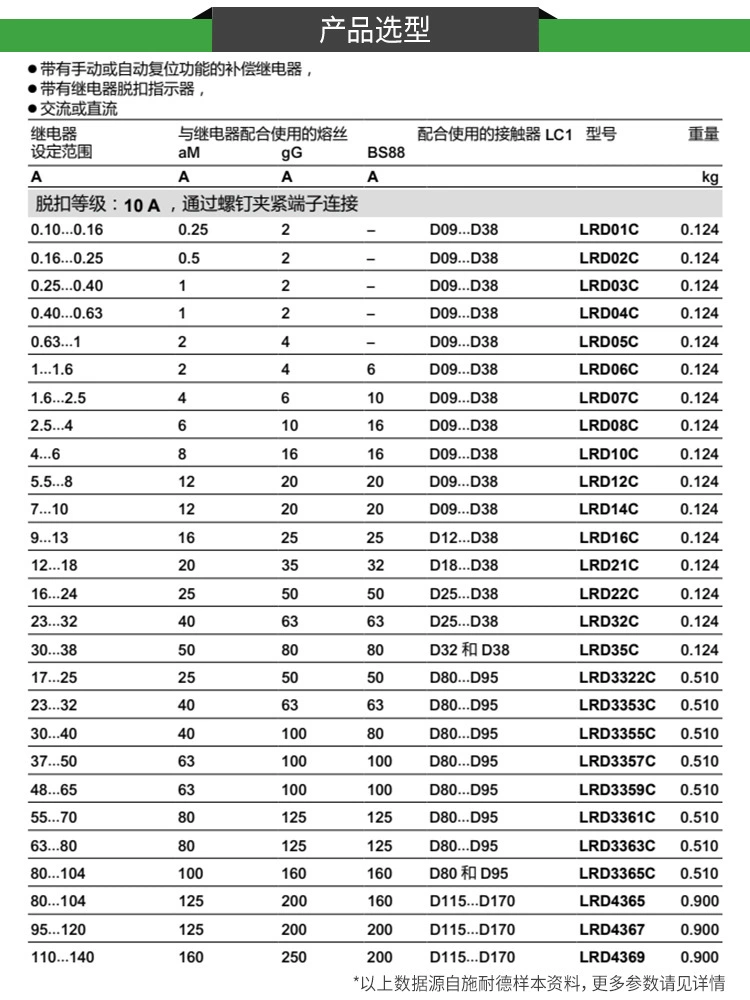 Оригинальный контактор LRD08C 5.5-8A 4A LR-D10C 9-13A 16C 32A