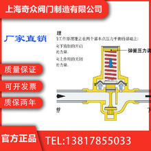 水用减压阀工作原理