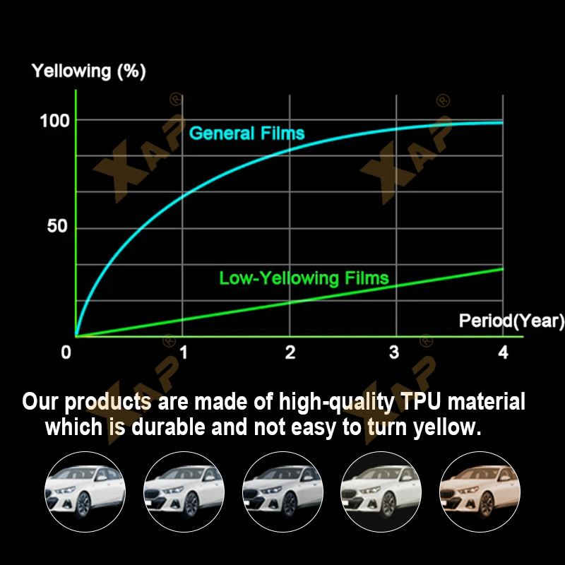 Cross-border exclusive for Toyota Highlander 20-22 TPU invisible paint protective film to prevent scratches and brighten