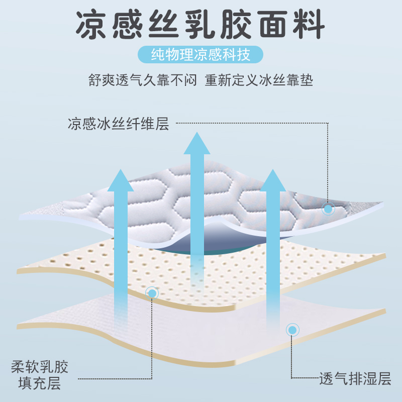 ♔ Latex Headboard Cushion, Soft Waist Support Pillow, Large Backrest Cushion, Maternity Sofa Pillow, Dormitory Bed Pillow, New