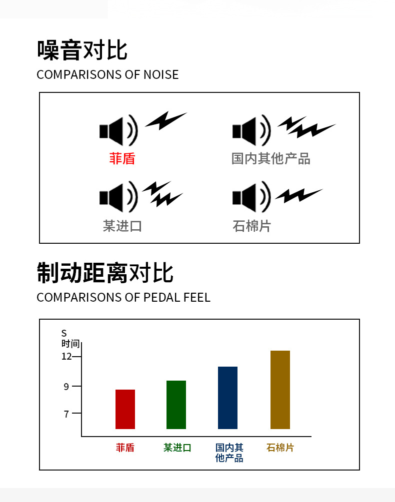 Feidun is suitable for Brembo GT6 GT4 F50 F40 17Z 18Z 19Z V4 V6 modified brake pads