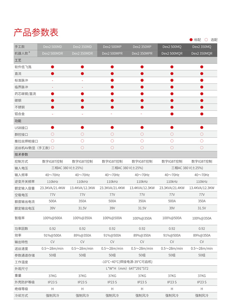 麦格米特二保焊机Dex2 M系列350 500MD工业级低飞溅不锈钢气保焊-阿里巴巴