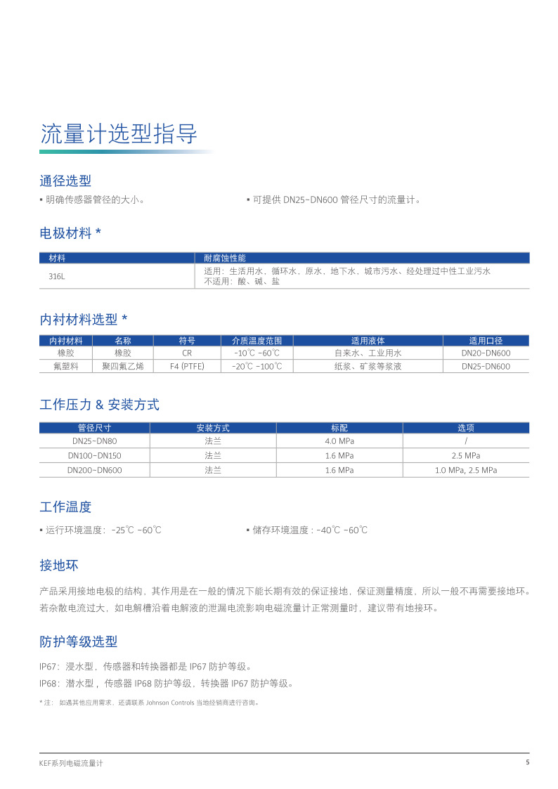 流量计2021年新样本_5