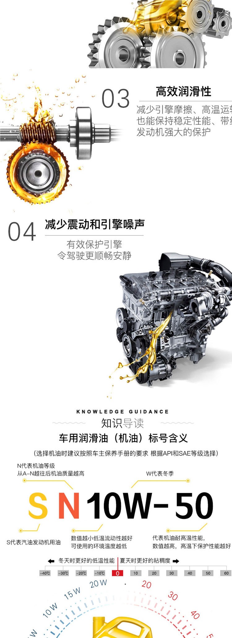 Fully Synthetic Engine Oil Sn10W50 High Viscosity Engine Oil Wear-Resistant Burning Engine Oil Old Car Lubricant Other Consultation Customer Service