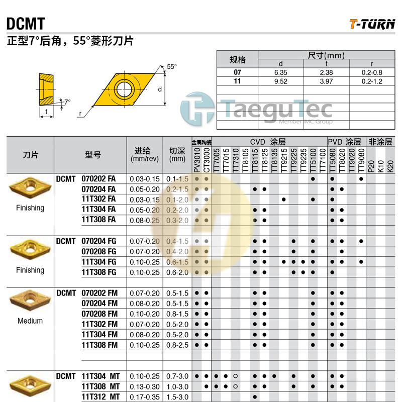 特固克数控车刀片 DCMT 11T302 FA PV3010 涂层 拍前询价
