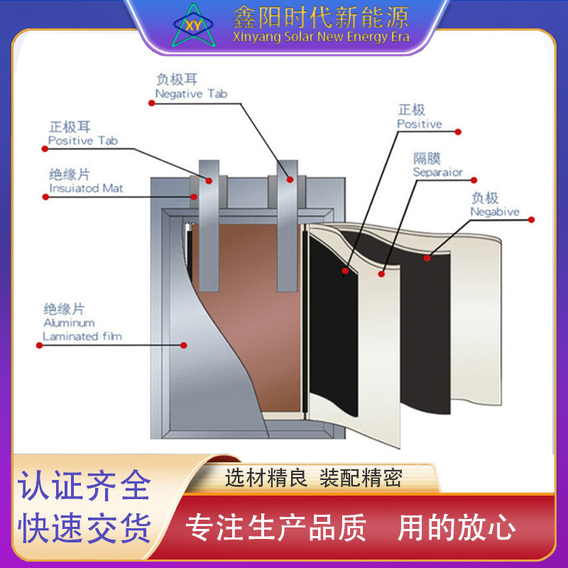 104050-2500mAh3.7V聚合物锂电池玩具蓝牙可穿戴设备美容仪|undefined