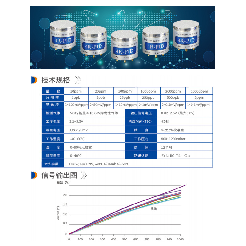 国产高性能光离子VOC挥发性有机化合物检测传感器4R-PID-0-10000