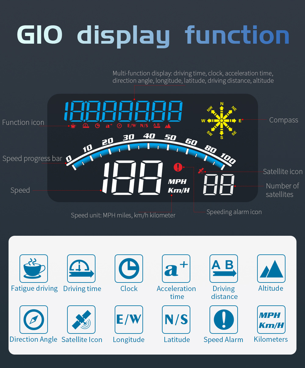 Cross-border car HUD universal head-up display, Beidou GPS speedometer, intelligent high-definition head-up display