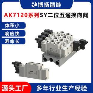 ���늴��y���¿�SY��λ��ͨ�Q���yAK7120ϵ�ЬF؛�؃r�S�ҹ�