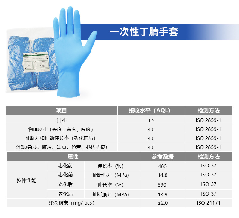 千级蓝色手套详情页_16