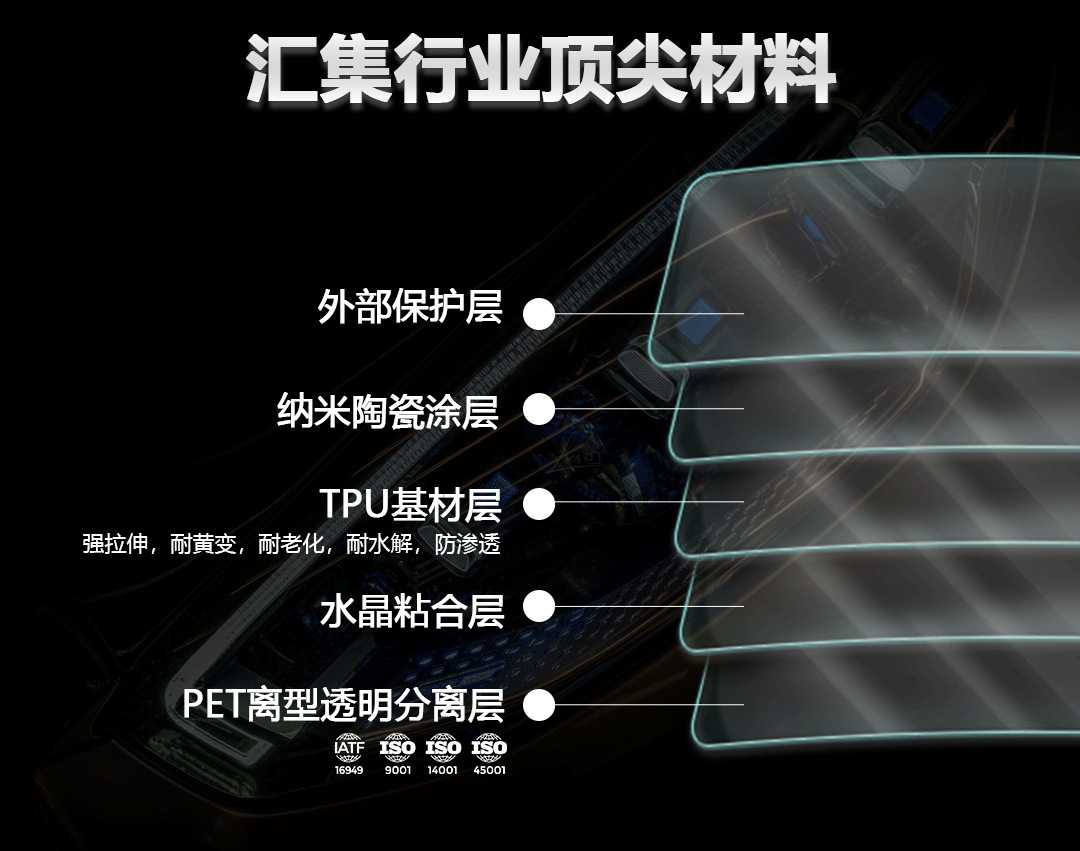Tpu Headlight Film Light Black Dark Black Smoked Black Light Gray Tph Car Headlight Protective Film Cross-Border Wholesale Factory Direct Sales