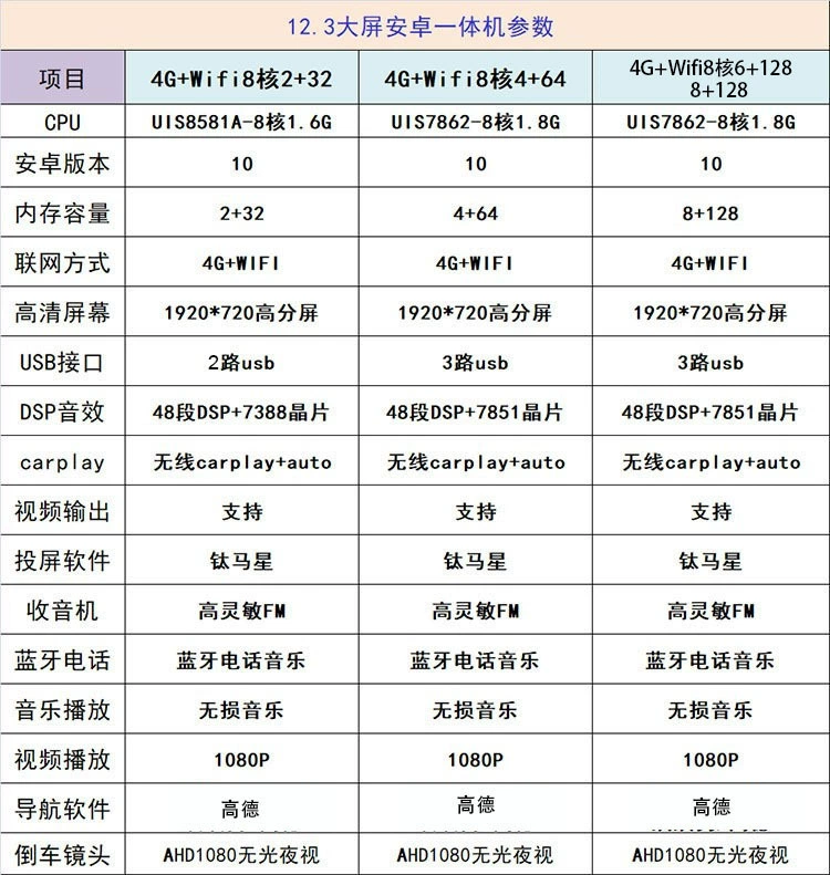 Подходит для Changan Yidong DT Xinyue 12.3-дюймовый большой экран, Android умная навигация, панорамное rear view, всесторонний