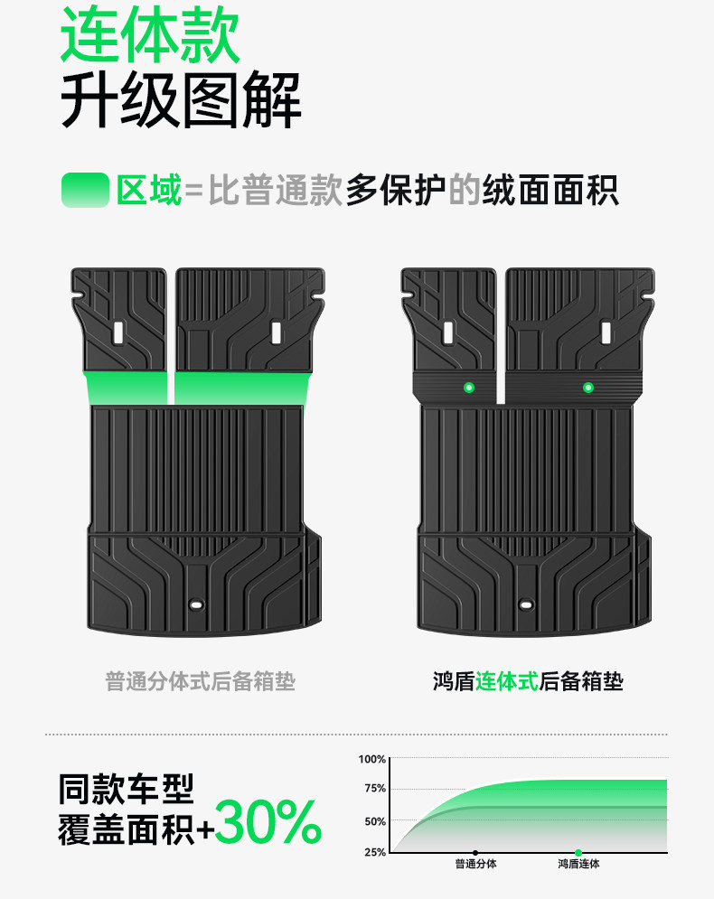 Suitable for 26 Models of Bmw X3/X3L Trunk Mats, Tpe Integrated Trunk Mat Modification Accessories, New Foot Mat Supplies