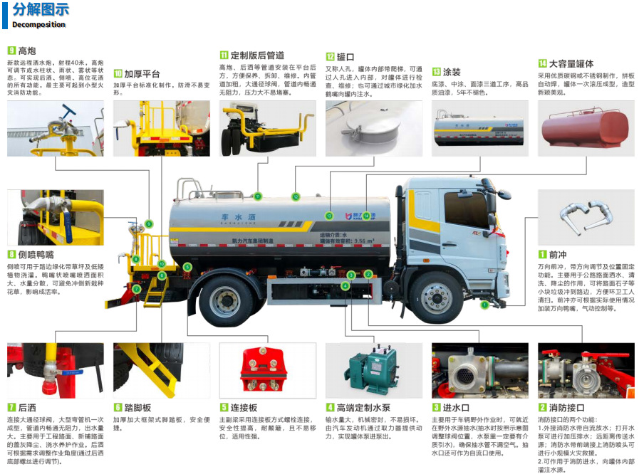 Factory Direct Supply Dongfeng Huashen New Energy Sprinkler Truck Pure Fog Cannon Sprinkler Truck Electric Street Construction Site Dust Reduction and Greening