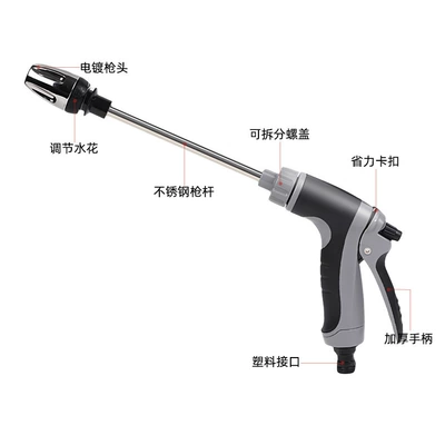 High pressure car wash water gun | Head, Car Cleaning Tool, High-Pressure Car