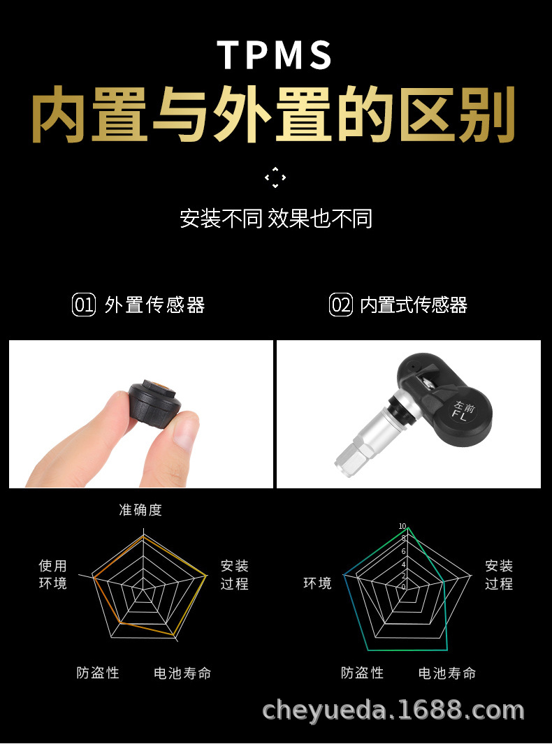 Tire pressure monitor hidden glass 360 ° angle adjustment solar wireless installation built-in external