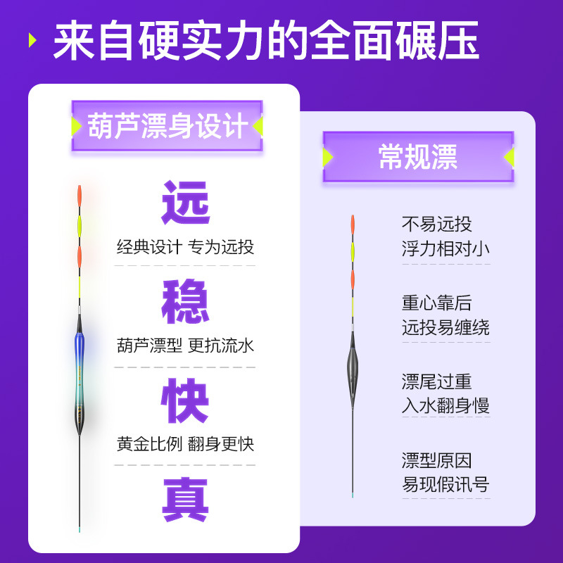 Kaiyuni Road Wobbler Lure for Big Catfish and Carp, Night Glow Baitcasting Rod for Long Casting, Dual-Purpose Electronic Bait with Day and Night Use