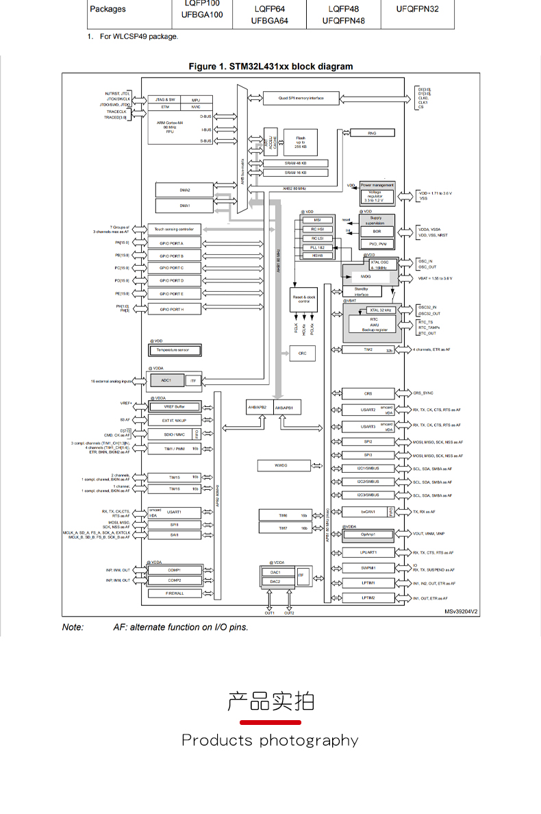 原装正品STM32L431CCT6 LQFP-48 ARM Cortex-M4 32位微控制器-MCU-阿里巴巴