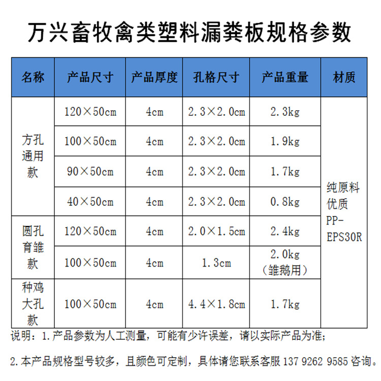 禽類漏糞板規格參數表.png
