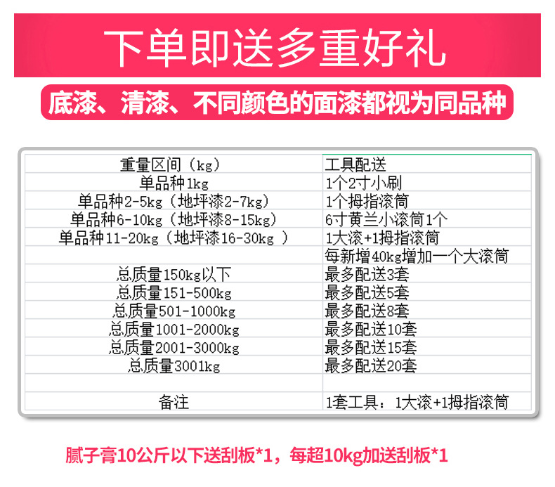 工具图