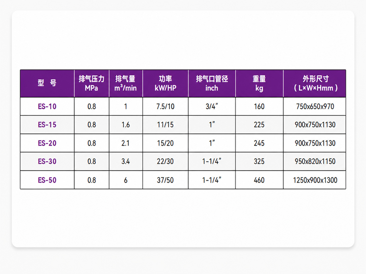 Jaguar Screw Air Compressor Permanent Magnet Variable Frequency ES Series EC Series XS Series ED Series