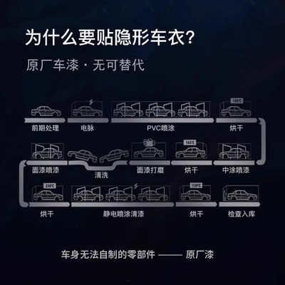 Car paint protective film Car Paint Surface Transparent Protective