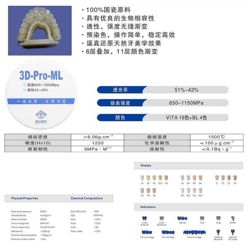 歯科義歯工場ジルコニアブロック金光ジルコニアブロック白ジルコニアカラー多層グラデーションジルコニウムブロック|undefined