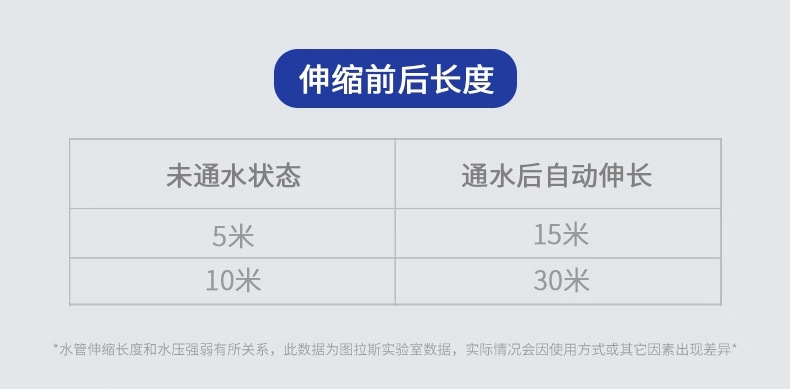 Suitable for car wash water guns, high-pressure household cleaning, 2026 new model nozzle, retractable hose, new type of high-pressure hose