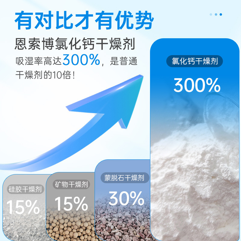 10グラム粉末塩化カルシウム乾燥剤精密電子機器防湿専用環境保護塩化カルシウム乾燥剤|undefined