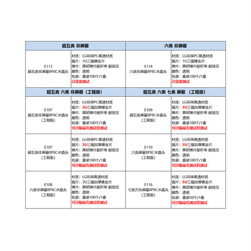 Super Five Category Six Category Seven 100Mbps CAT5E 6 7 Gigabit 10Gbps 8P8C RJ45 Shielded Network Connector