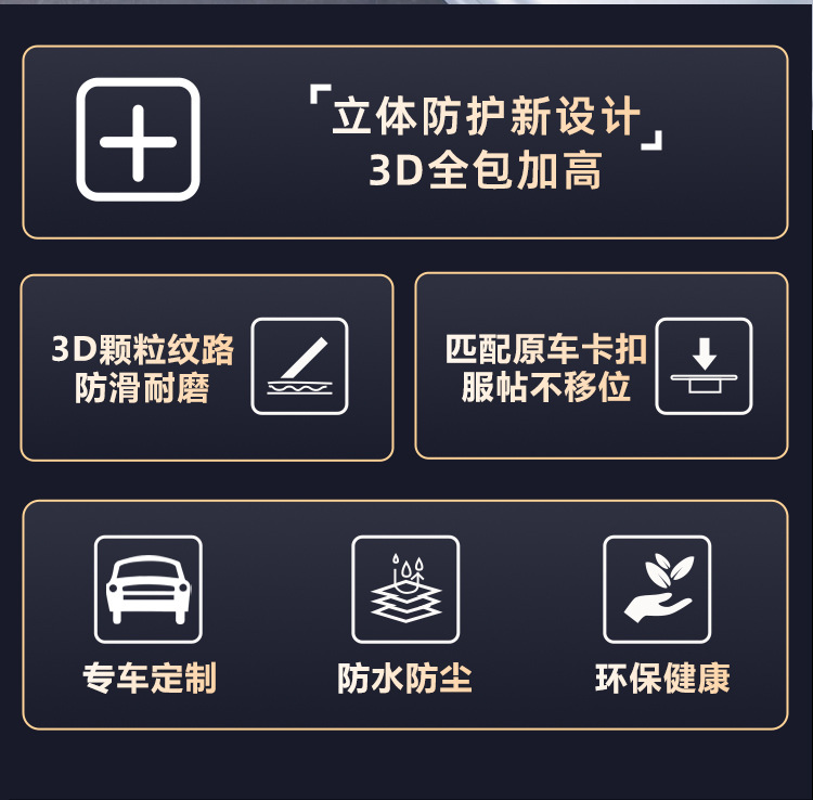 Suitable for 26 Models of Chery Iacr V27 Full-Coverage Interior Decorative Carpets, Extended-Range Version, Edge-Bound Tpe Car Floor Mats